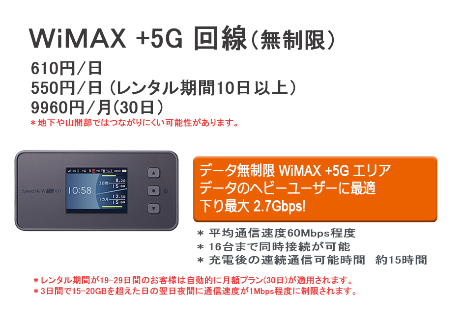 WiMAX Speed Wi-Fi NEXT X11